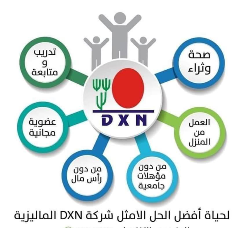 مطلوب للعمل ضمن فريق تسويقي عالمي DXN البيع المباشر في العالم