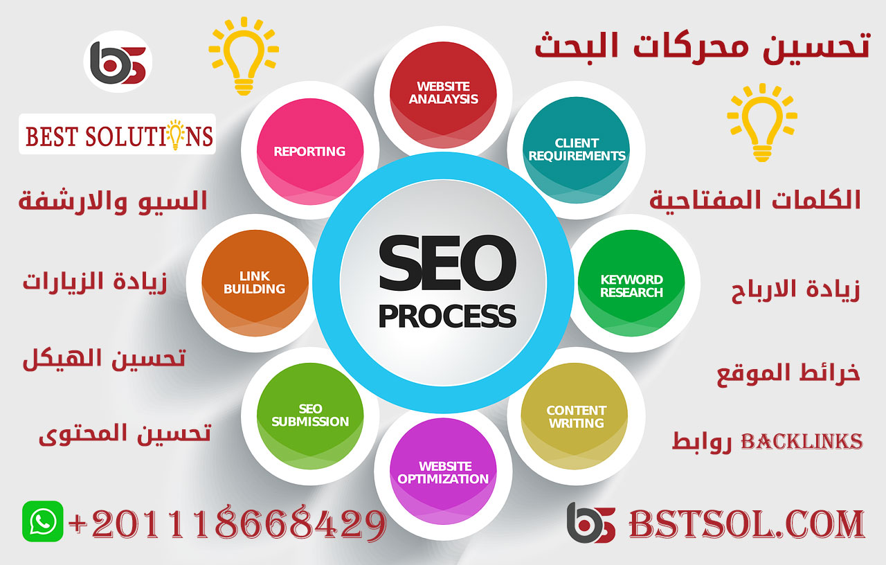 خدمات سيو وأرشفة المواقع وتحسين محركات البحث SEO – Search Engine Optimization