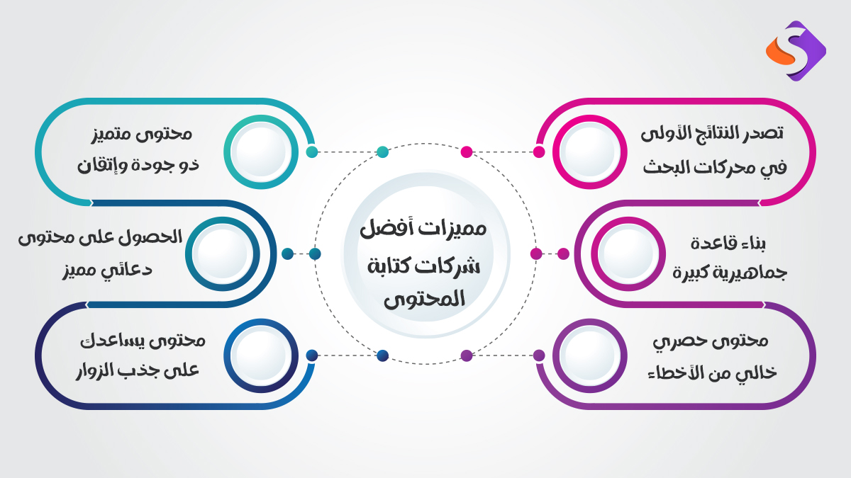 سايت أب أفضل شركات كتابة المحتوى أفضل شركات المتخصصة في خدمات كتابة المحتوى 