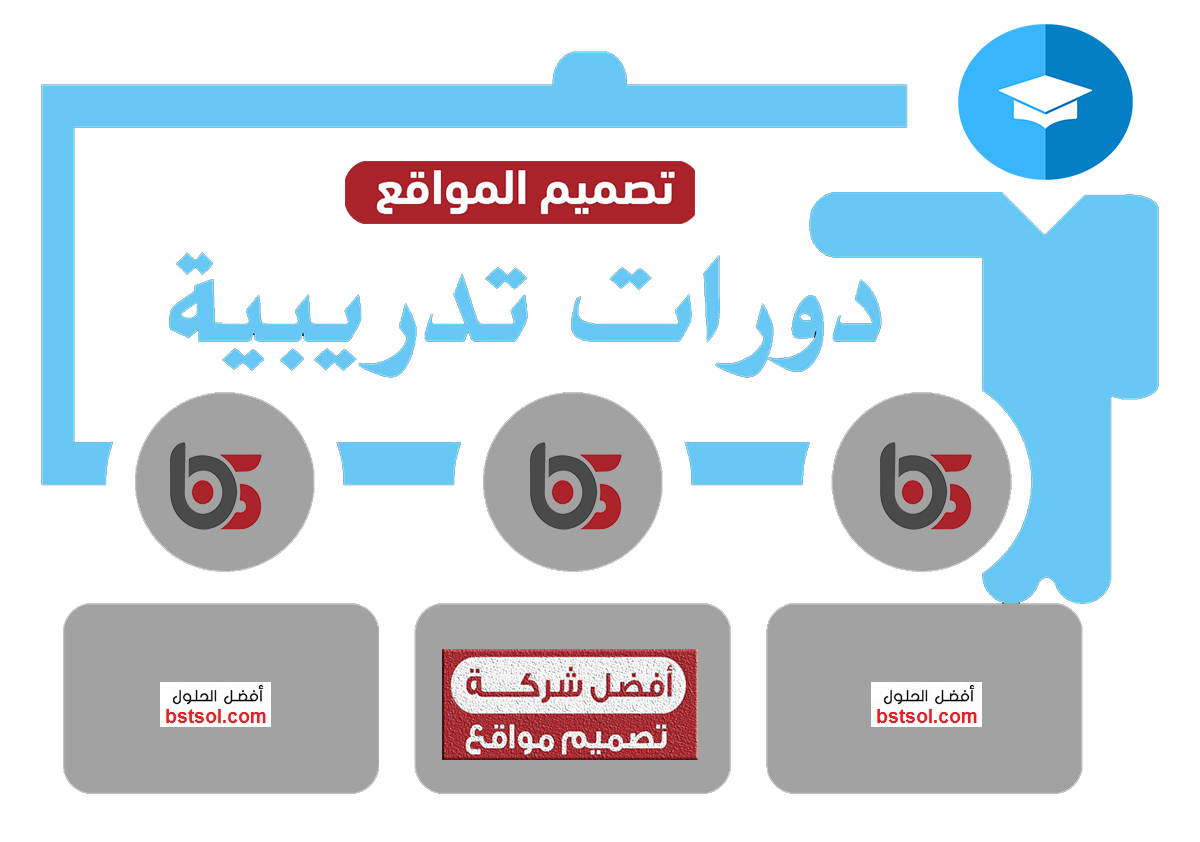 تصميم موقع تدريب وتعليم دورات وكورسات اونلاين لاى مركز تدريب والربح من خلال الانترنت