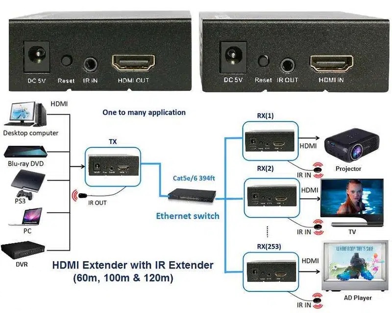 نقل الصوت والصورة عن بعد HDMI Extender Via network cable CAT5e/CAT6 with IR extender 