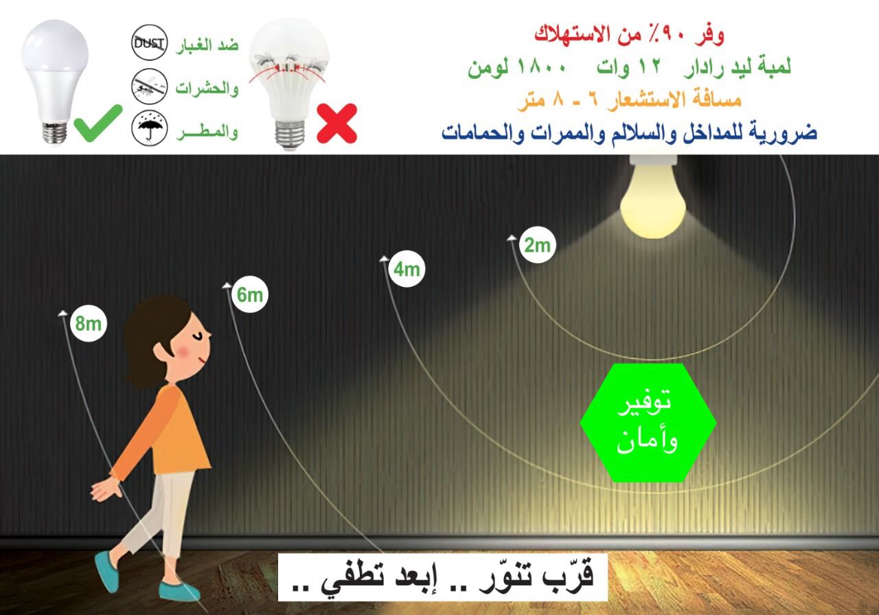 لمبة سمارت موشن ليد الذكية مدمجة بسنسور استشعار الحركة بالأشعة تحت الحمراء 