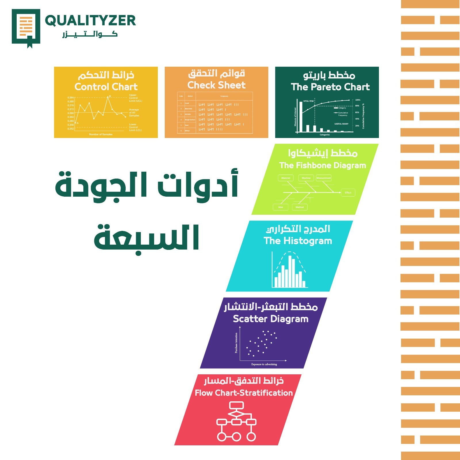 أدوات الجودة Quality Tools |أدوات إدارة الجودة السبعة