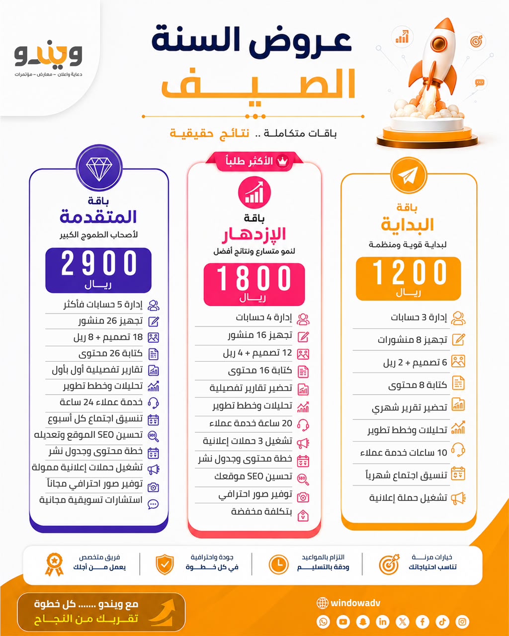 باقات إدارة السوشيال ميديا معنا التي تبدأ من 1200 ريال فقط
