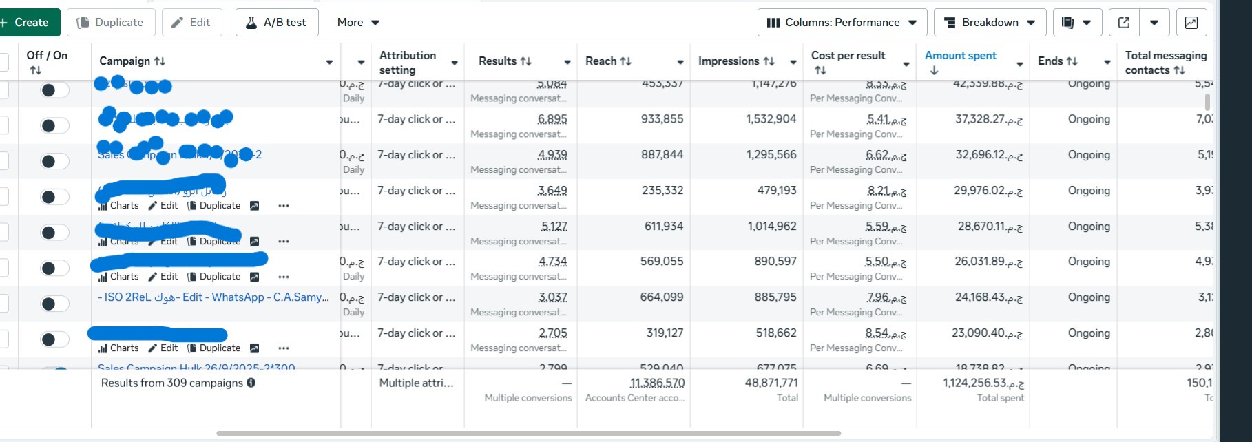 عايز البيزنس بتاعك يكون في كل مكان؟ سيطر على (فيسبوك، جوجل، وتيك توك)